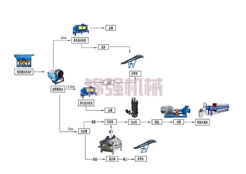 熱電廠爐渣處理設備 熱電廠爐渣處理設備